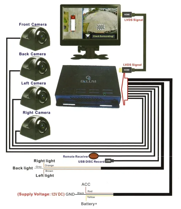 Eagle View camera display and recording kit wiring layout
